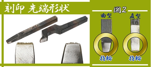 指輪用刻印